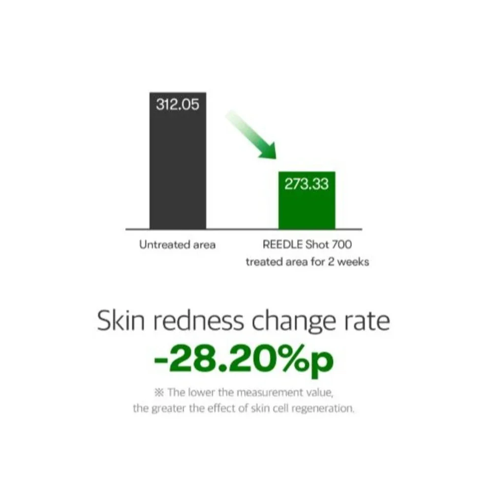 VT COSMETICS CICA Reedle Shot 700 Spicule Microneedling Serum for Pore Care 30ml